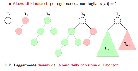 image/universita/ex-notion/Alberi BST e AVL/Untitled